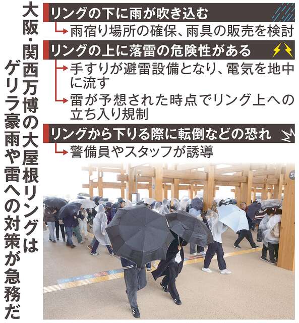万博リング、下で「雨よけ」にならず上は落雷の危険　ゲリラ豪雨への備え急務